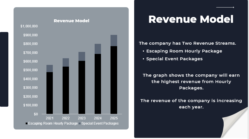 Escape Room Pitch Deck Template-revenue model