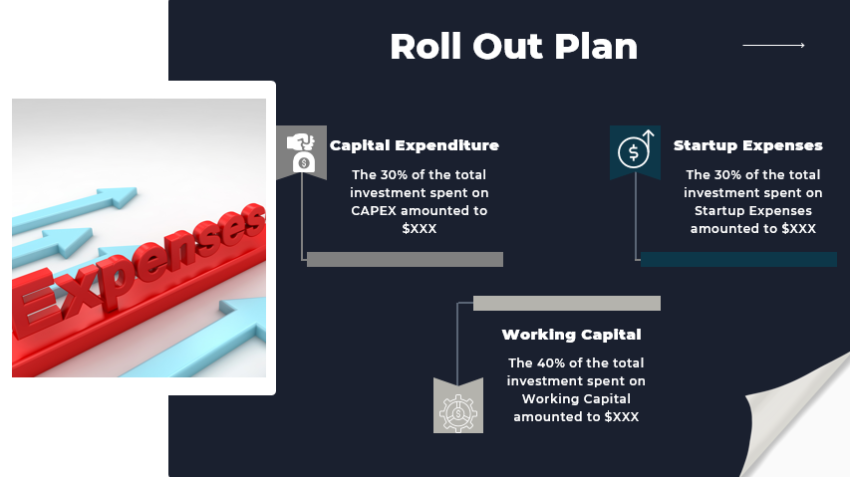 Escape Room Pitch Deck Template-roll out plan