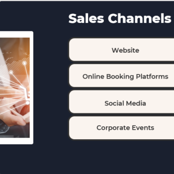 Escape Room Pitch Deck Template-sales channels