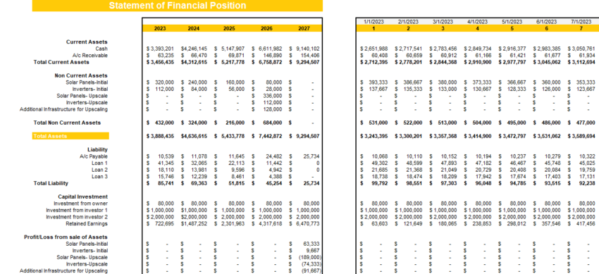 Solar Power Project Financial Model