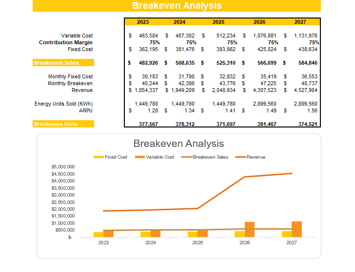 Solar Power Project Financial Model