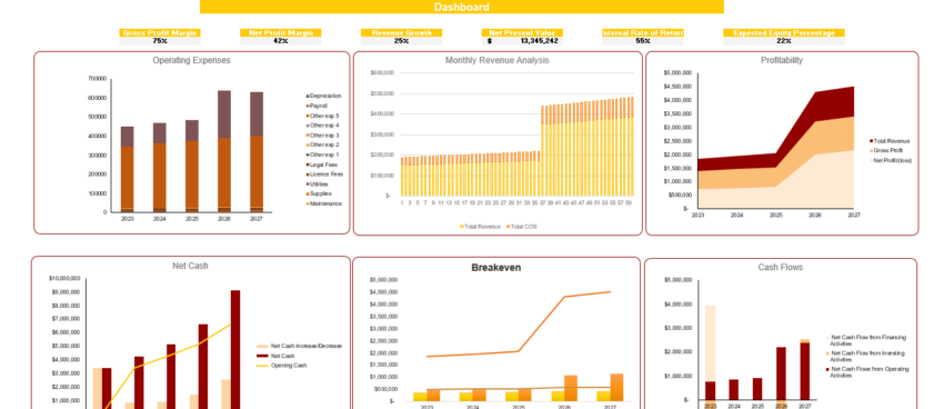 Solar Power Project Financial Model