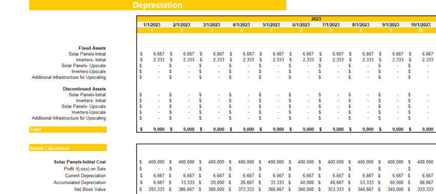 Solar Power Project Financial Model