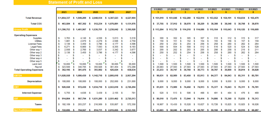 Solar Power Project Financial Model