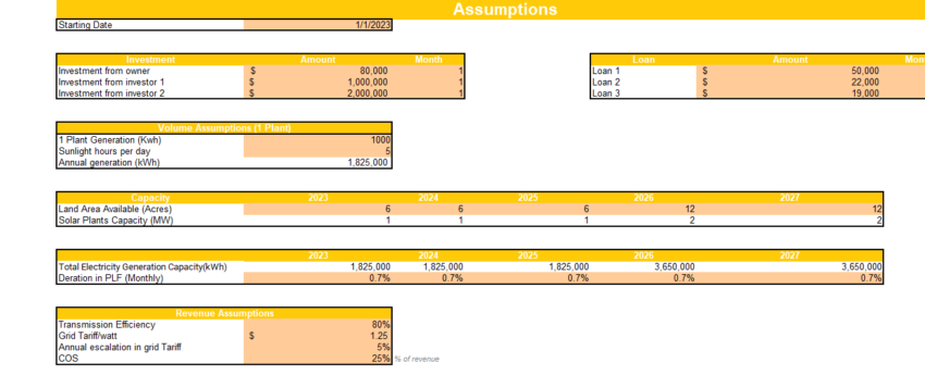 Solar Power Project Financial Model