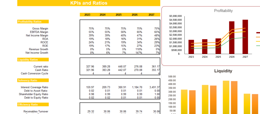 Solar Power Project Financial Model
