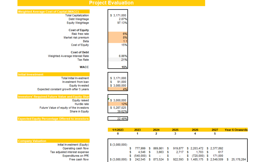 Solar Power Project Financial Model