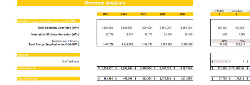 Solar Power Project Financial Model