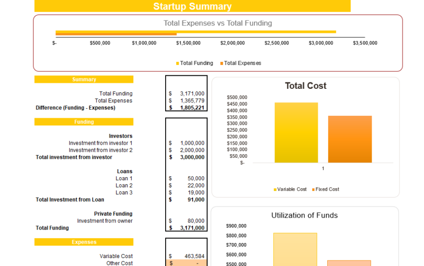 Solar Power Project Financial Model