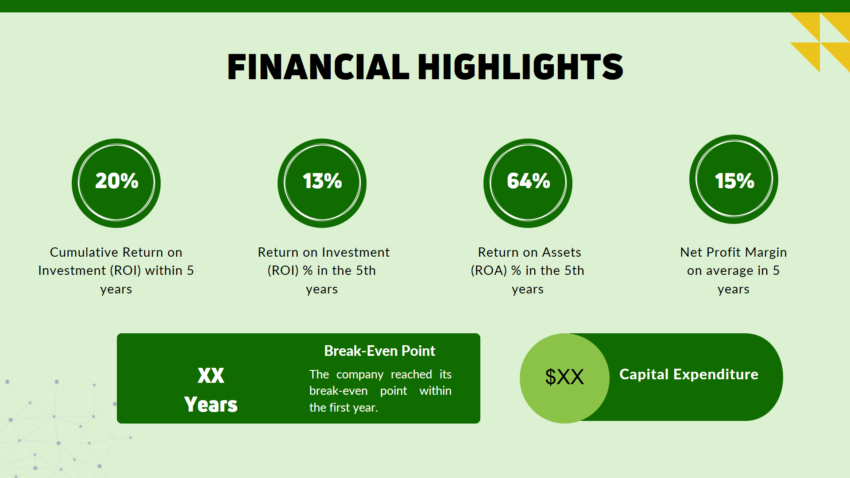 Agricultural Bioethanol Pitch Deck Template- Financial Highlights