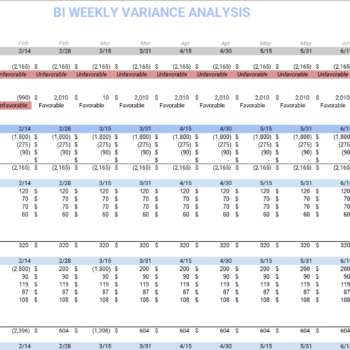 Bi-Weekly Budget Planner- Actual vs Budgeted