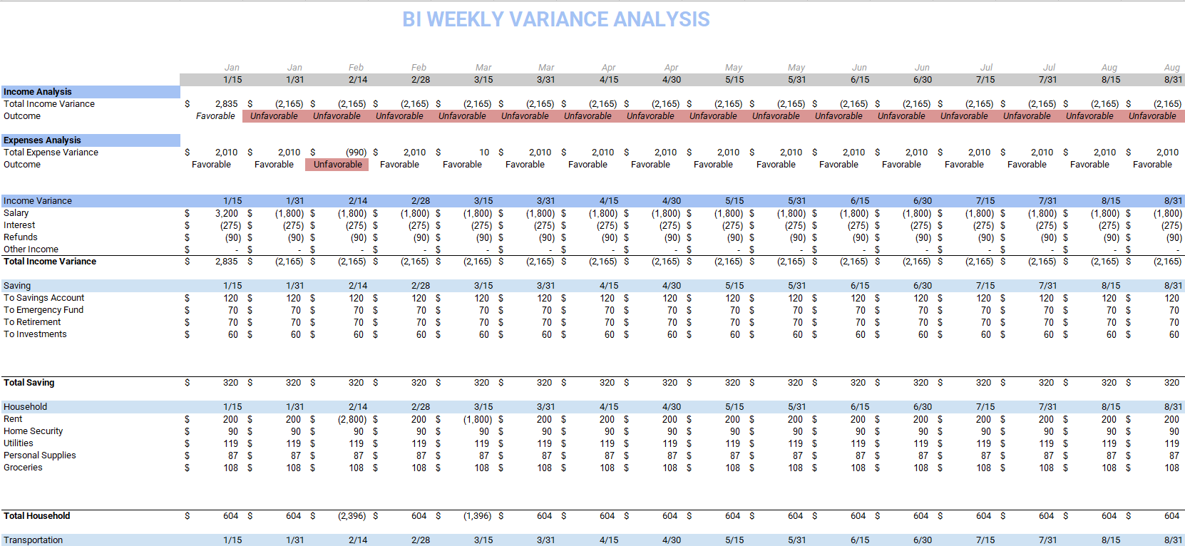 Bi-Weekly Budget Planner- Actual vs Budgeted
