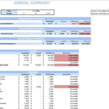 Bi-Weekly Budget Planner- Annual Summary
