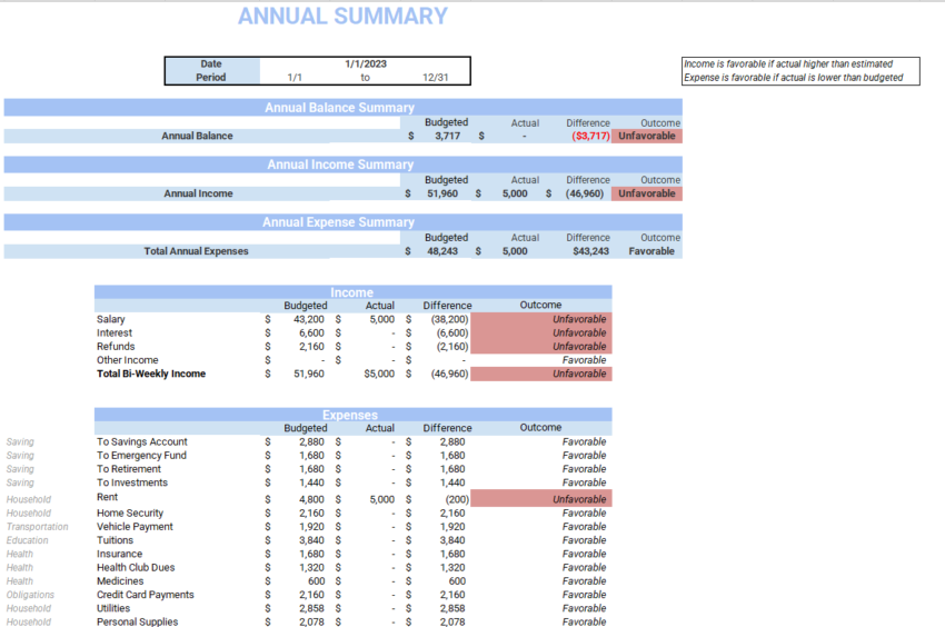 Bi-Weekly Budget Planner- Annual Summary