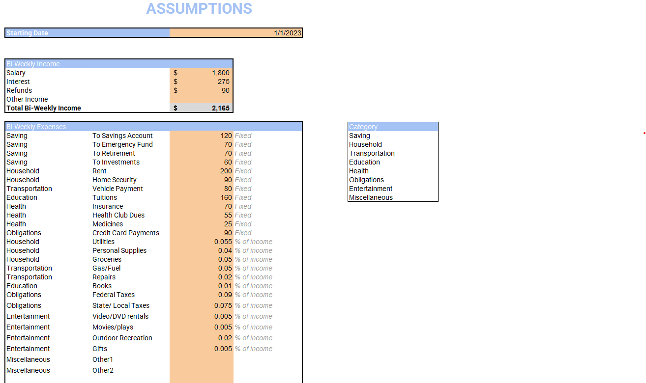 Bi-Weekly Budget Planner- Assumptions