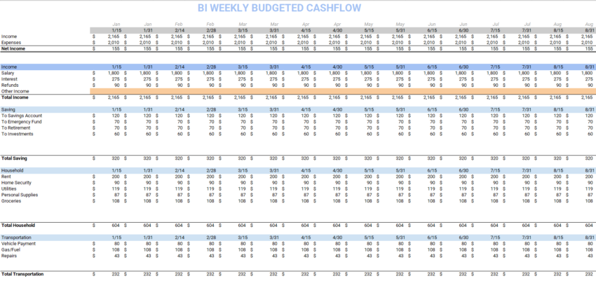 Bi-Weekly Budget Planner- Budgeted