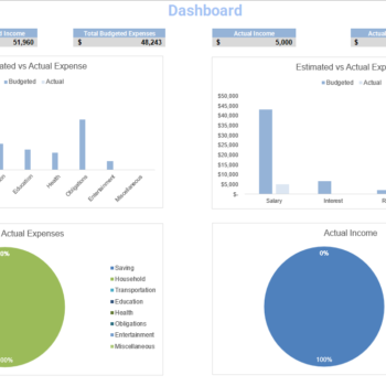 Bi-Weekly Budget Planner- Dashboard