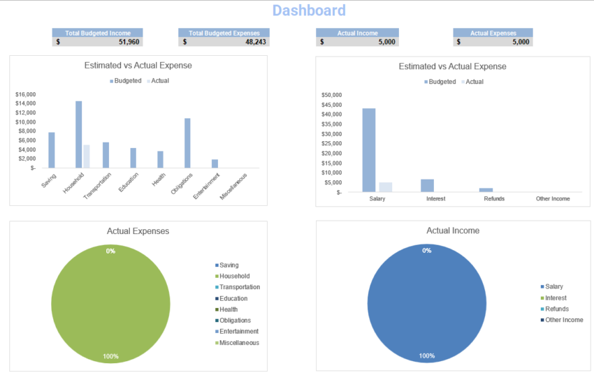 Bi-Weekly Budget Planner- Dashboard