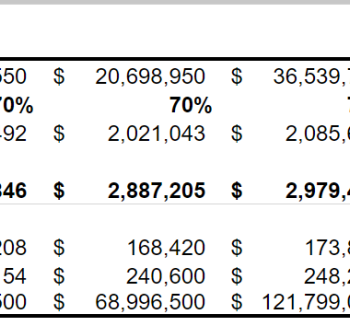Employment Placement Agencies Excel Financial Model-Breakeven Analysis