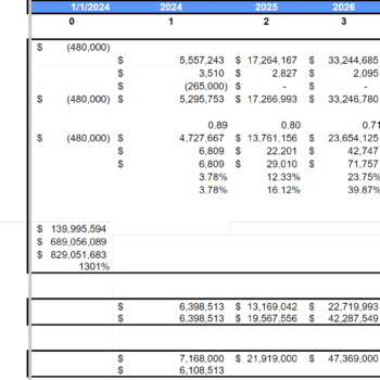 Employment Placement Agencies Excel Financial Model-Project Evaluation