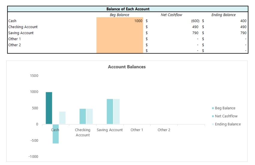 Monthly Transaction Tracker- Accounts Balance