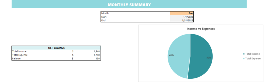 Monthly Transaction Tracker- Net Summary