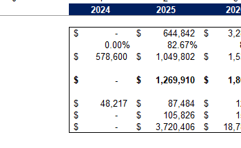 Packaging and Labeling Services Financial Model_Breakeven Analysis