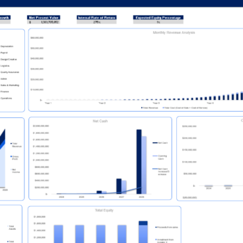 Packaging and Labeling Services Financial Model_Dashboard