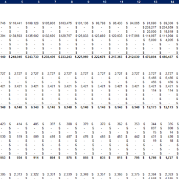 Packaging and Labeling Services Financial Model_Lease Schedule