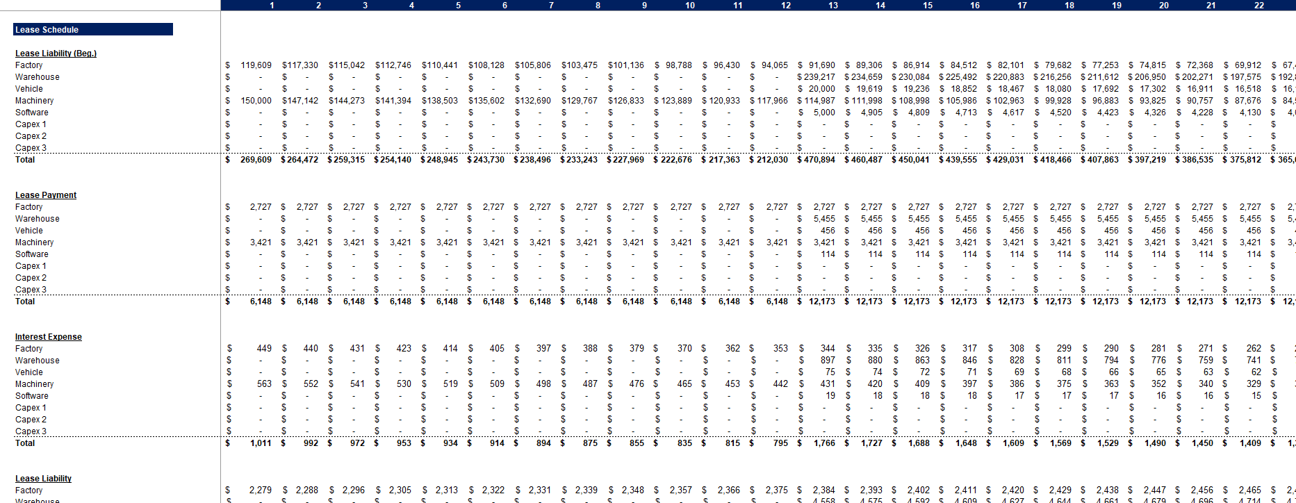 Packaging and Labeling Services Financial Model_Lease Schedule
