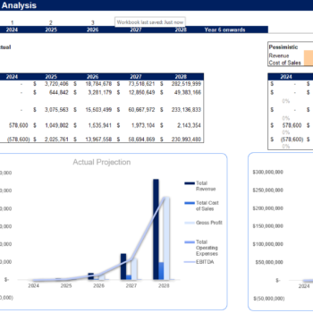 Packaging and Labeling Services Financial Model_Sensitivity Analysis