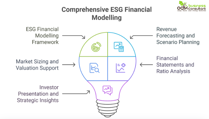 ESG financial modelling