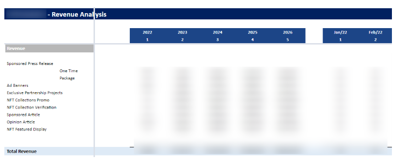revenue analysis- web 3