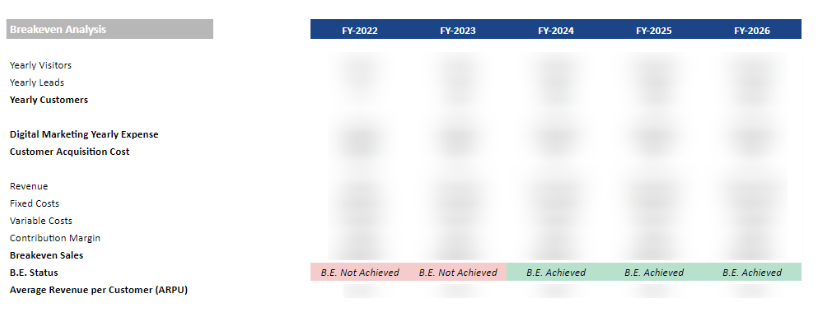 web 3 based dital platform- breakeven
