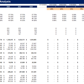 Airbnb Rental Unit Financial Model Template-Revenue Analysis