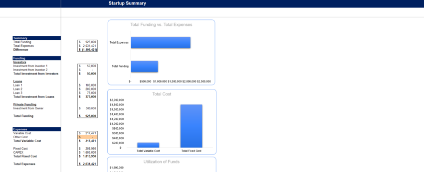 Airbnb Rental Unit Financial Model Template-Startup Summary