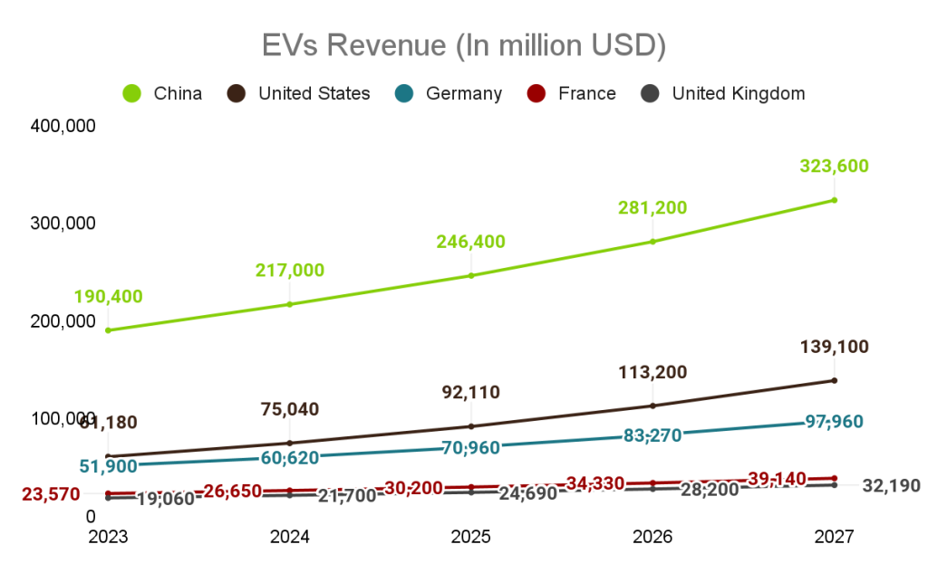 Automotive Industry Overview, Analysis, Evs Revenue Automotive Industry Overview, Analysis, Evs Revenue