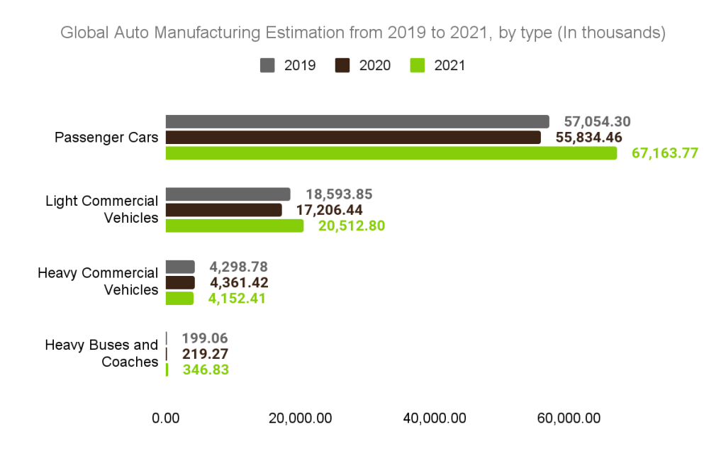 Automotive Industry Overview, Analysis, and Trends Global auto manufacturing Automotive Industry Overview, Analysis, and Trends Global auto manufacturing