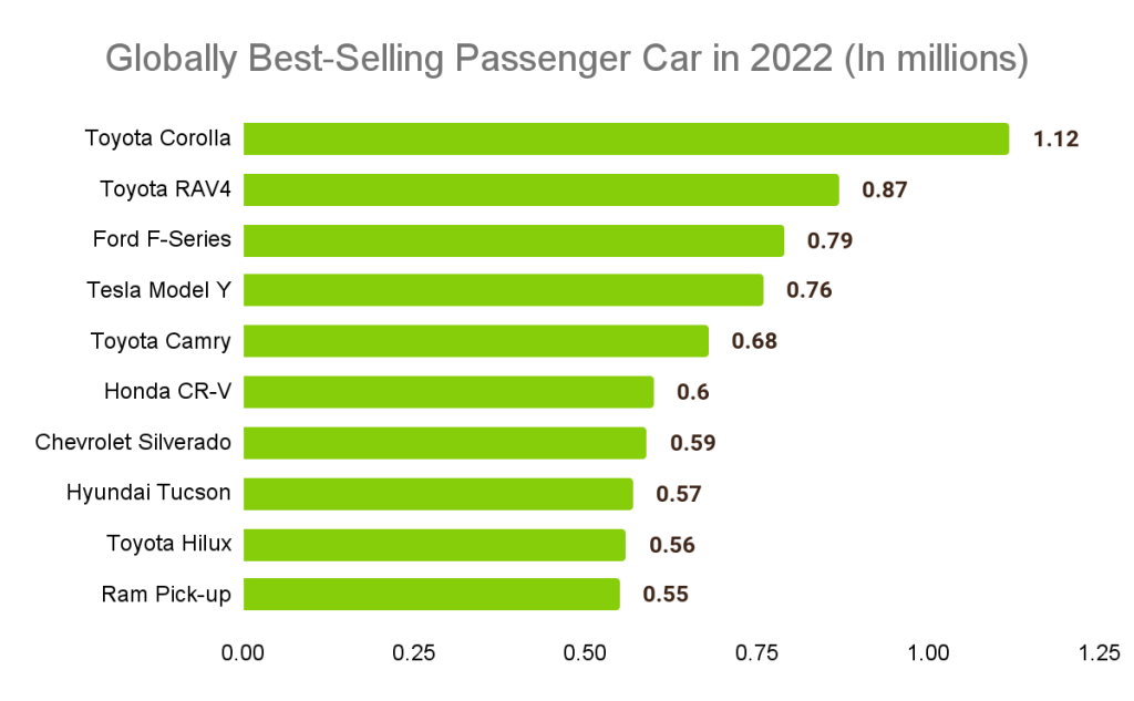 Automotive Industry Overview, Analysis, and Trends Globally best selling Automotive Industry Overview, Analysis, and Trends Globally best selling