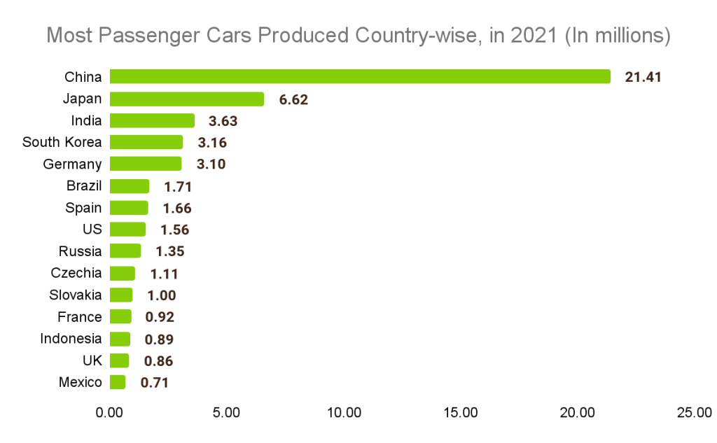 Automotive Industry Overview, Analysis, and Trends Most passenger Automotive Industry Overview, Analysis, and Trends Most passenger