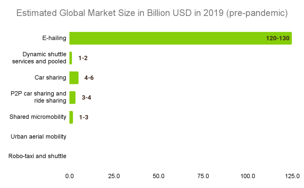 Automotive Industry Overview, Analysis,Estimated global market size Automotive Industry Overview, Analysis,Estimated global market size