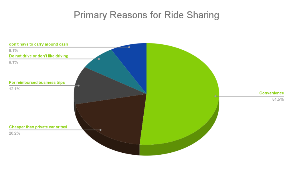 Automotive Industry Overview, Analysis,Estimated global market size Primary Reasons Automotive Industry Overview, Analysis,Estimated global market size Primary Reasons