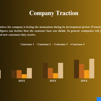 Bike Distribution Pitch Deck Template-Company Traction