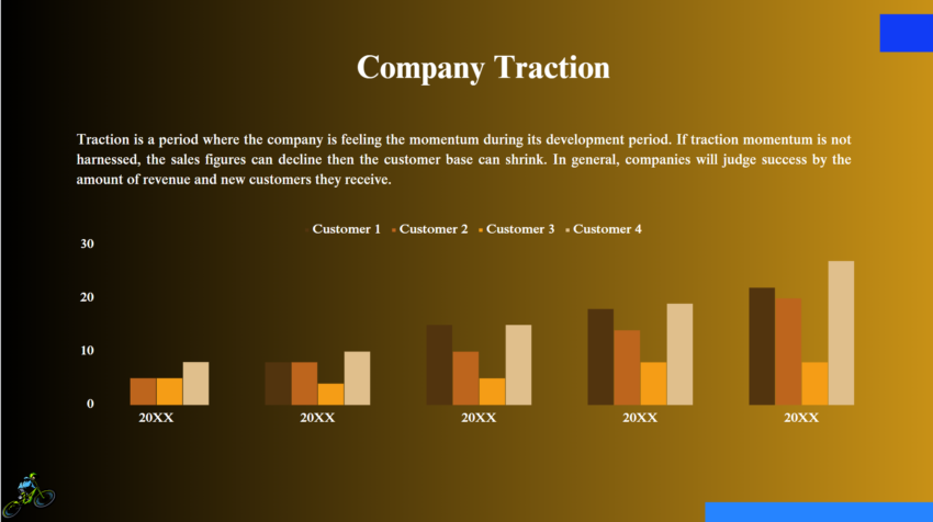Bike Distribution Pitch Deck Template-Company Traction