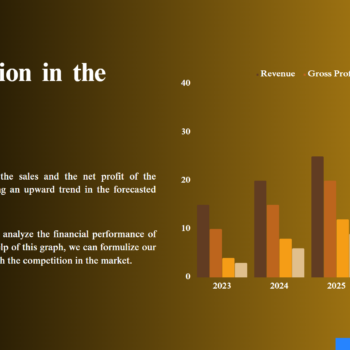 Bike Distribution Pitch Deck Template-Competition in the Market