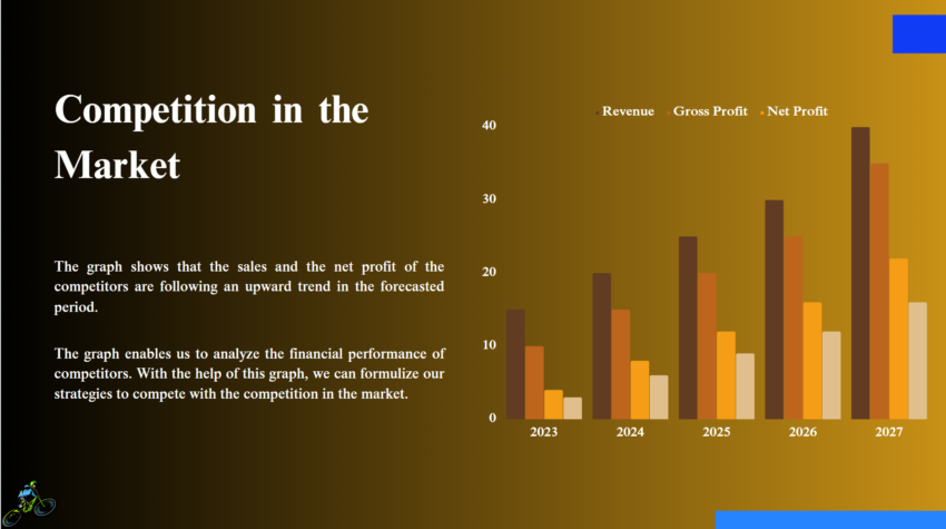 Bike Distribution Pitch Deck Template-Competition in the Market