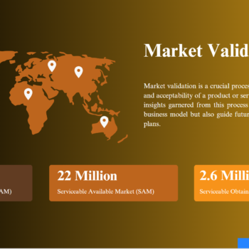 Bike Distribution Pitch Deck Template-Market Validation