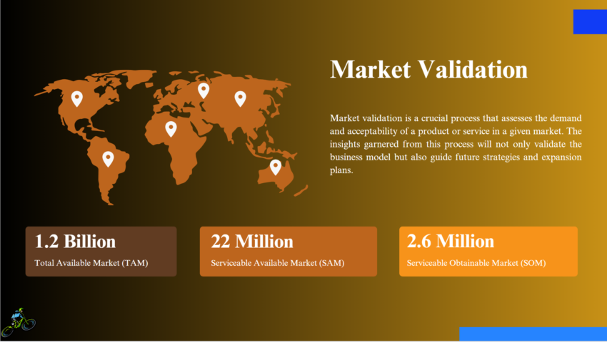 Bike Distribution Pitch Deck Template-Market Validation