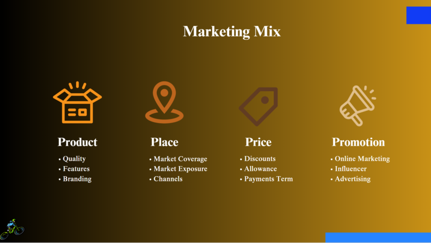Bike Distribution Pitch Deck Template-Marketing Mix