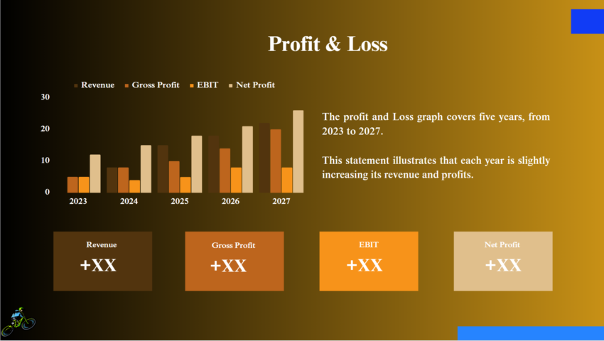 Bike Distribution Pitch Deck Template-Profit and Loss